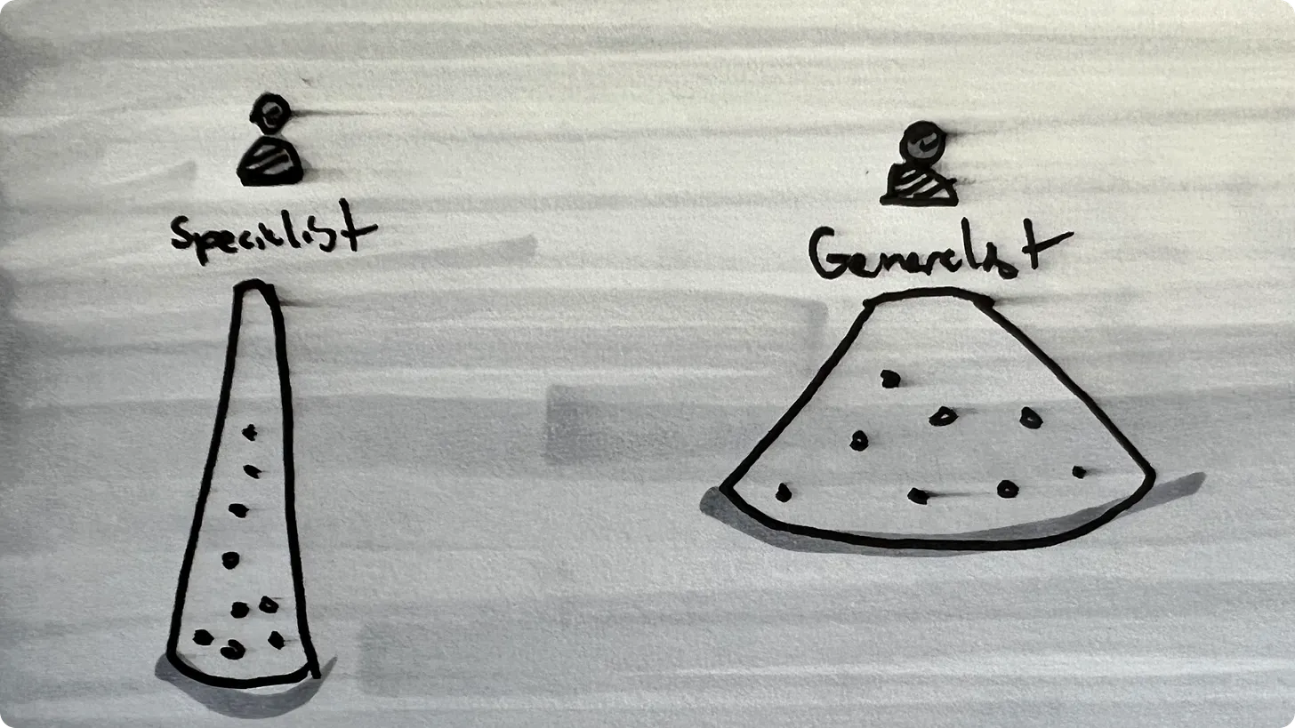 Mastery for generalists