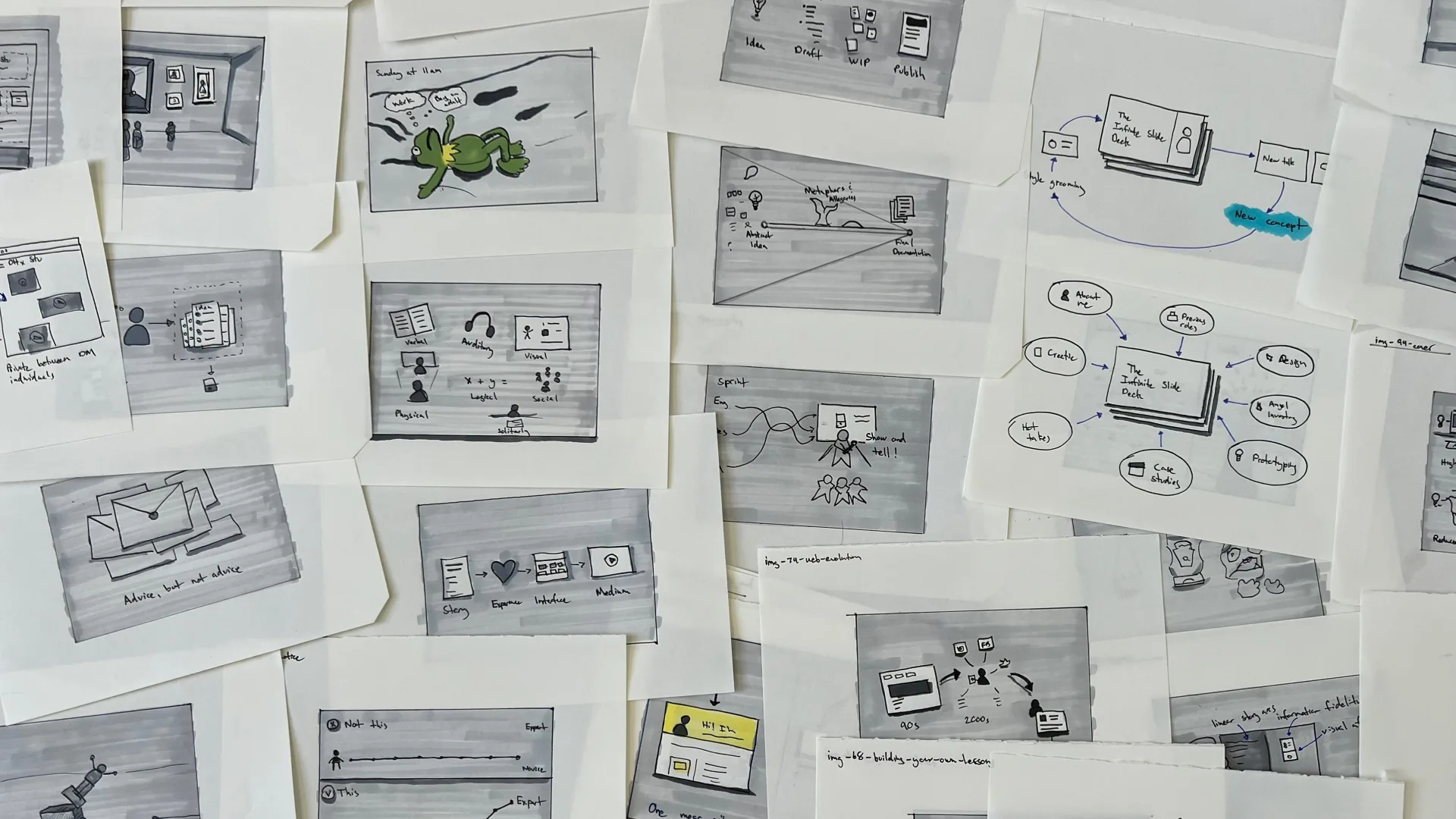 Subscribe to Proof of Concept